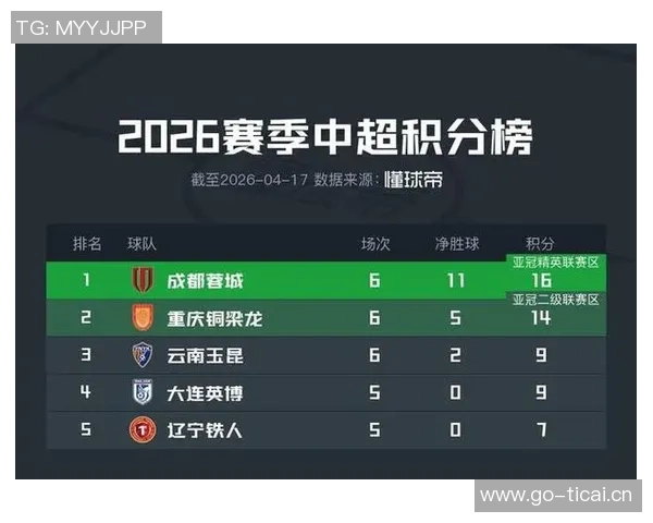 重庆排球队以56分稳居锦标赛积分榜首位展现强劲实力